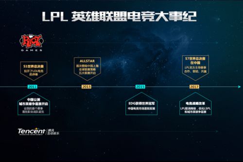 突破