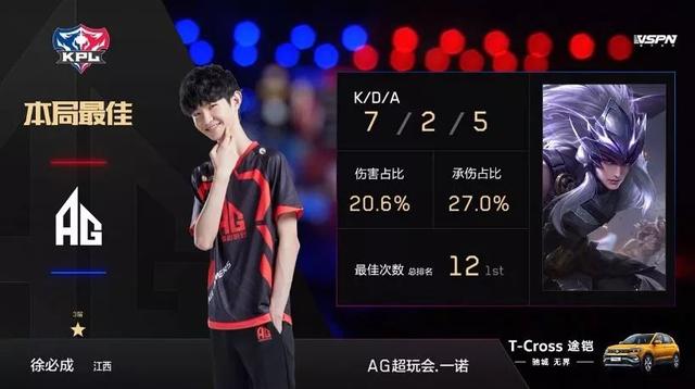 素的重要性