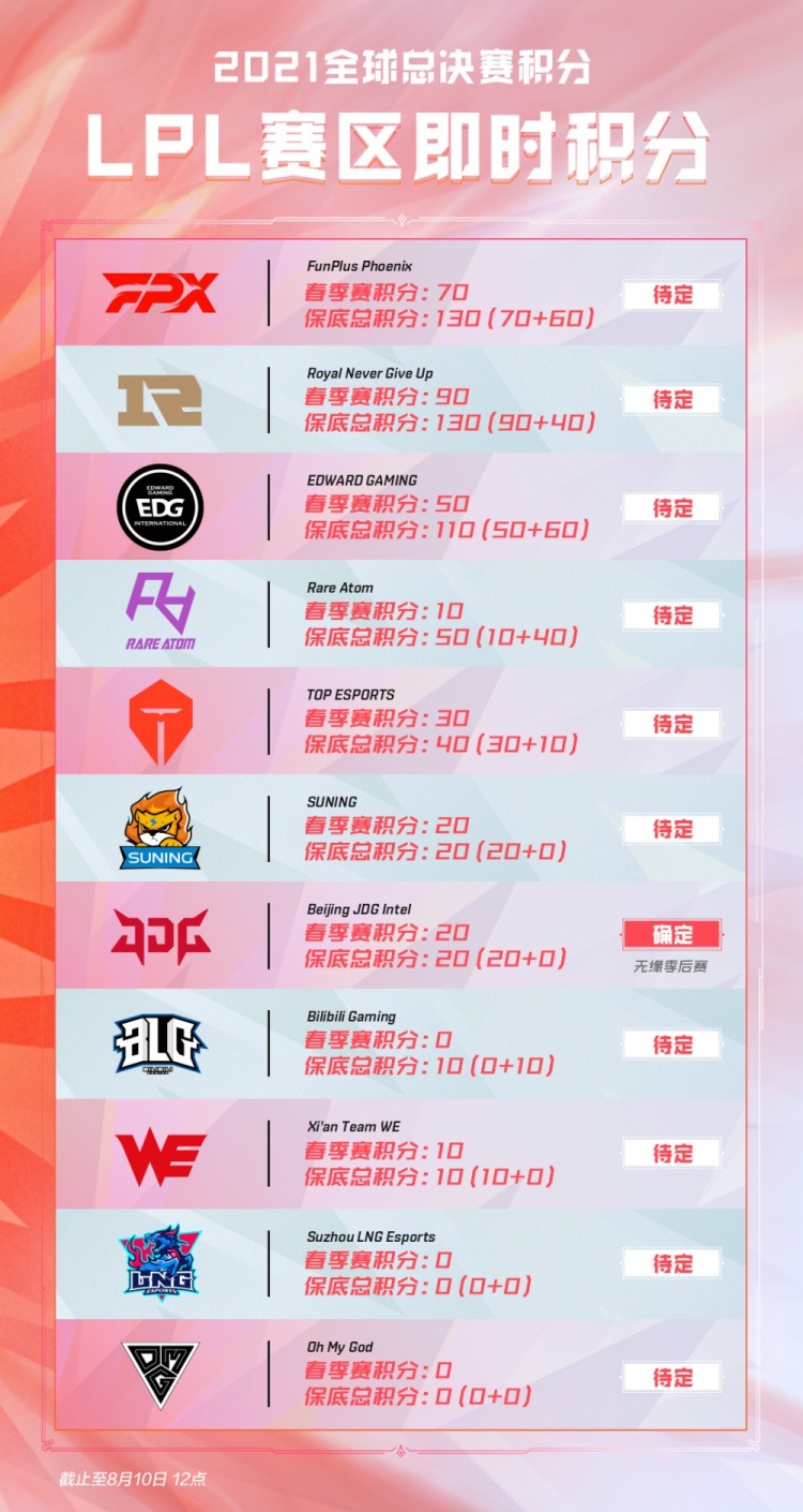 在竞争激烈 在竞争激烈