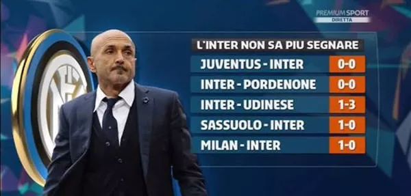 数据化训练 数据化训练